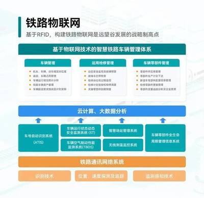 鐵路創“芯”立潮頭，聚力篤行謀新篇——云計算裝備技術服務賦能鐵路智能化轉型