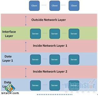 云計算數據中心網絡技術全面剖析 架構、挑戰與演進