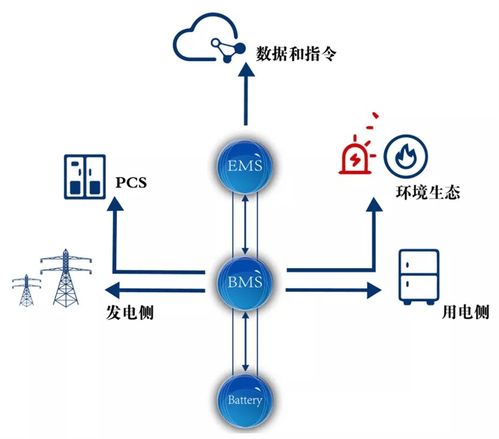 能源管理服務(wù)新突破 采日能源完成過億元A輪融資，助力上海儲能控制系統(tǒng)及數(shù)據(jù)服務(wù)升級