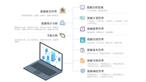 安元旗下品牌安翼 賦能企業(yè)智能化轉(zhuǎn)型的能源管理系統(tǒng)與服務(wù)解決方案