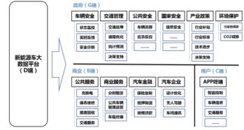 中國新能源汽車評價規(guī)程體系框架在京發(fā)布，引領行業(yè)邁向規(guī)范化能源管理服務新階段