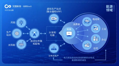 艾鷗科技啟動(dòng)企業(yè)版“航母計(jì)劃”，開放商業(yè)化能源管理服務(wù)