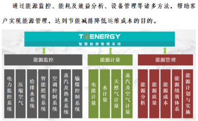 助推能源變革 康派智能亮相2019中國綜合能源服務(wù)產(chǎn)業(yè)大會(huì)