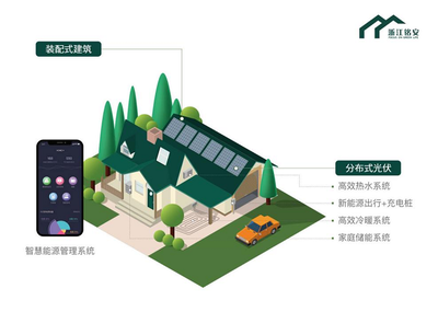 浙江銘安 “碳”尋亞運(yùn)，綠建未來 能源管理服務(wù)