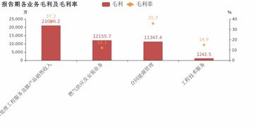 天壕環境2018年業績驟降 歸母凈利潤降幅超營收6.4%的背后，能源管理服務前景何解？